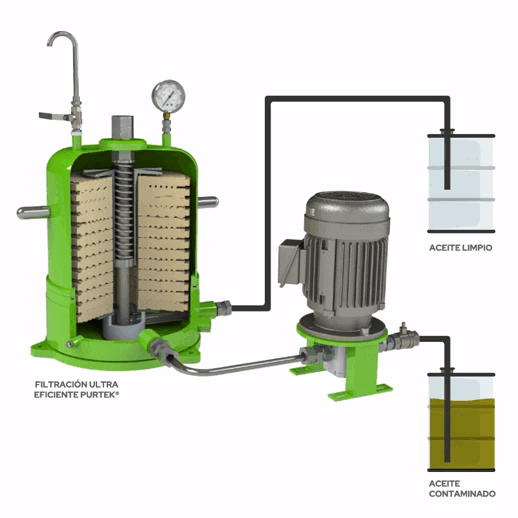 Filtrado de aceite